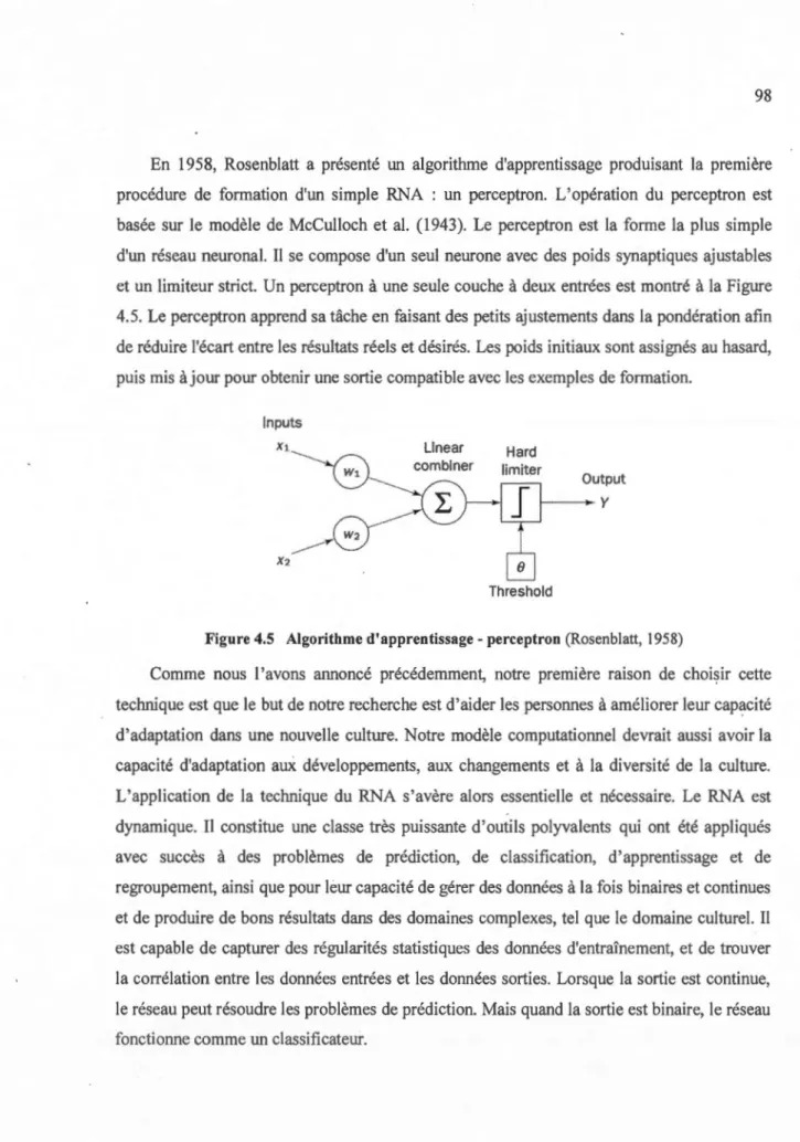 Figure 4.5  Algorithme d'apprentissage- perceptron  (Rosenblatt,  1958) 