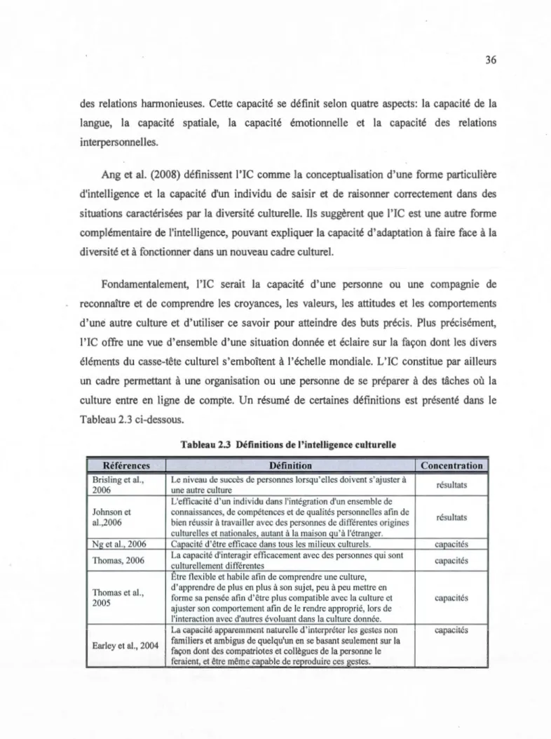 Tableau 2.3  Définitions de l'intelligence culturelle 