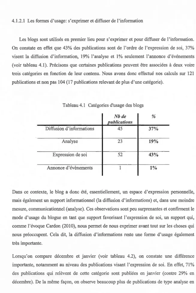 Tableau 4.1  Catégories d'usage des  blogs 