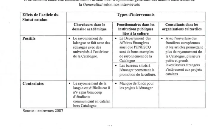 Tabl eau 4.7 : 