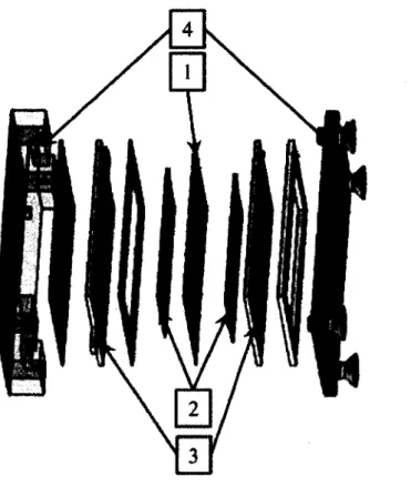 Figure 2 - Schéma des différents composants d'une PEMFC utilisée au laboratoire du MICROS