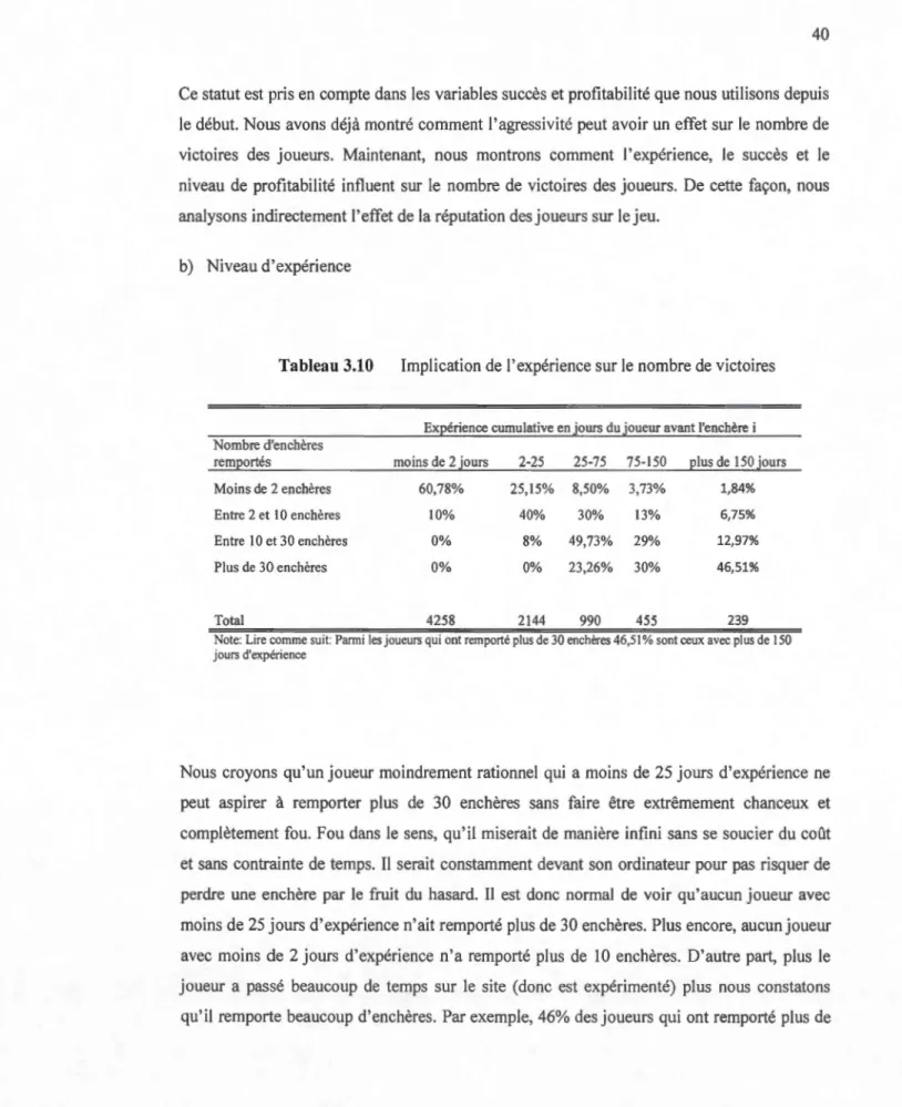 Tableau 3.10  Implication de l'expérience sur le  nombre de victoires 