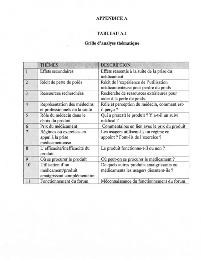 TABLEAU A.l  Grille d'analyse thématique 