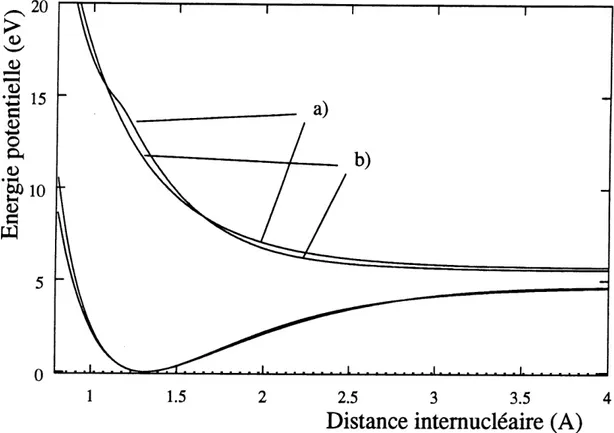 Figure 1: Potentiels analytiques et ab initio des etats X2n et (2)2n de HC1+: a) potentiel ab initio et b) potentiel analytique