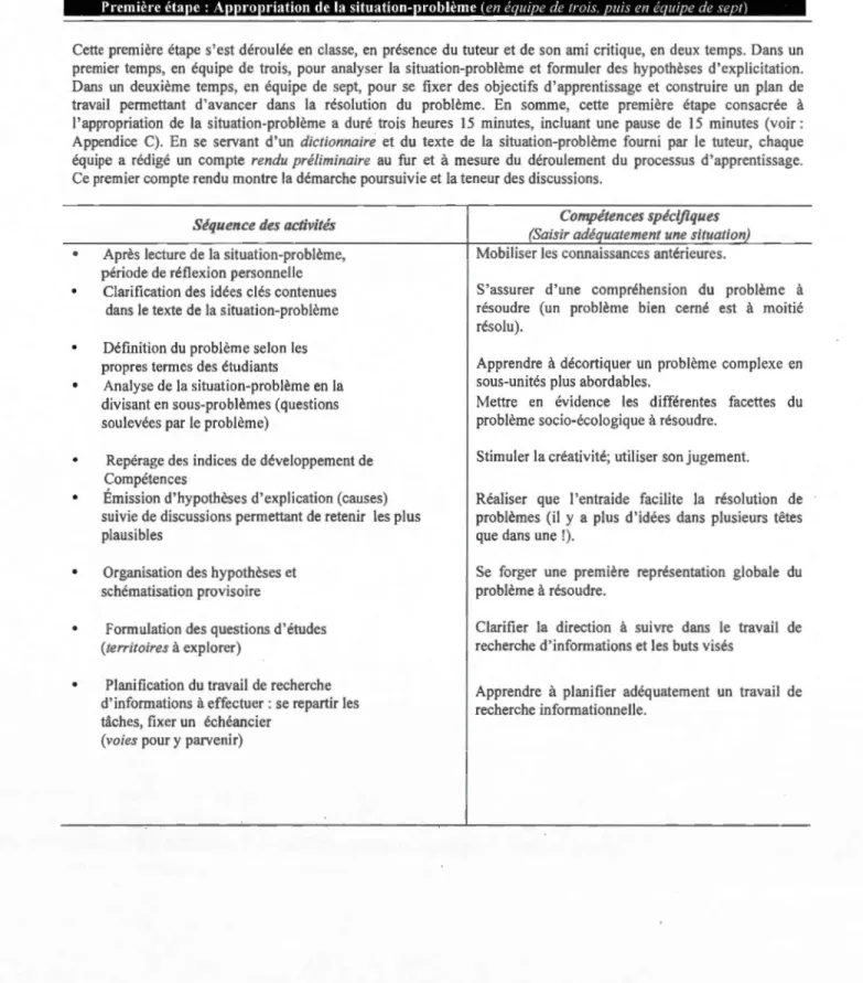 Tabl eau 3. 3  Descriptio n des  étape s de  l'  APP  et le urs justification s pédagog iques  Source : inspiré de Cantin, Lacasse et Roy ( 1996) 