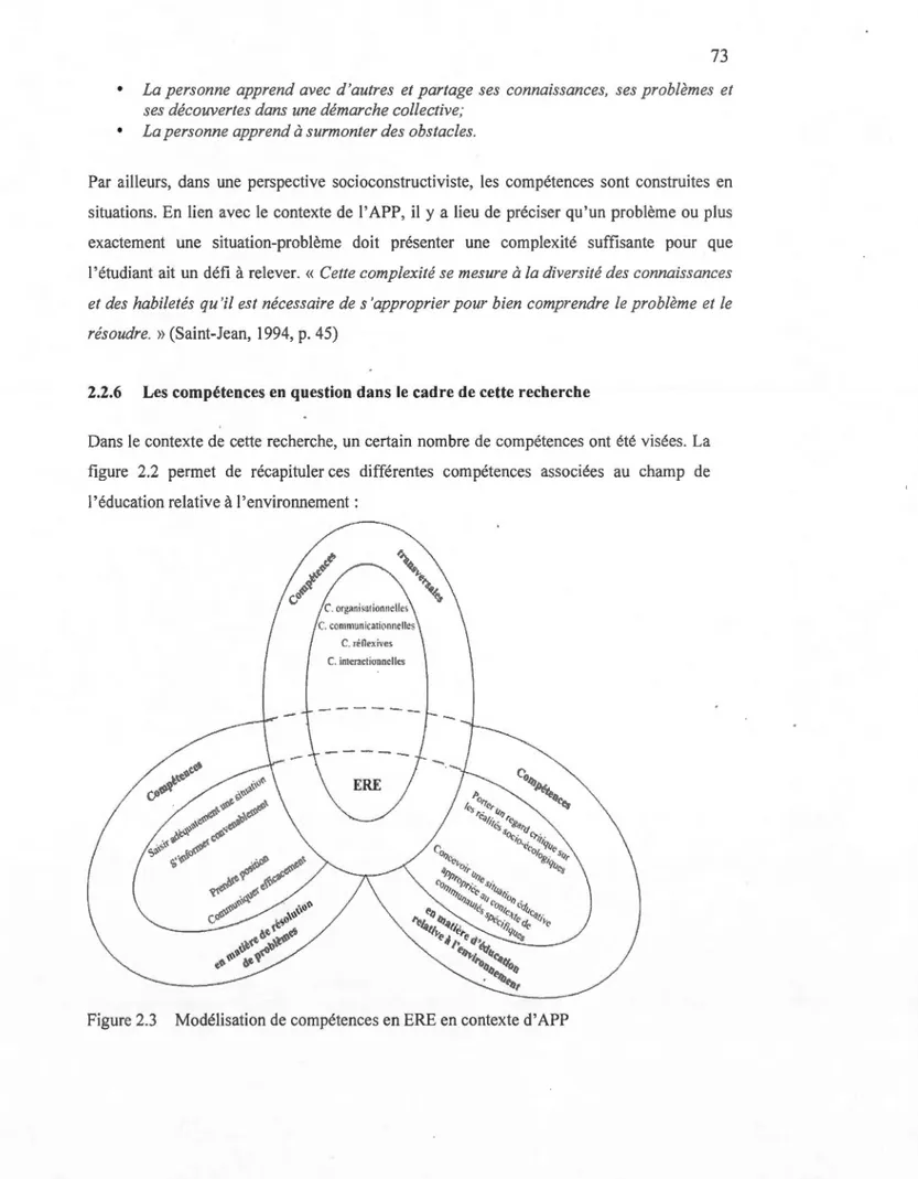 Figure 2.3  Modélisation de compétences en ERE en contexte d'APP 