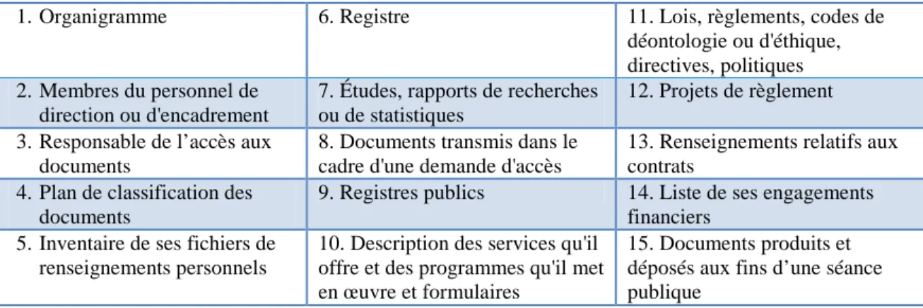 Tableau 3 : Quinze éléments pour lesquels une divulgation proactive est requise 137