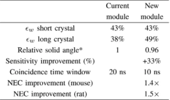 TABLE IV