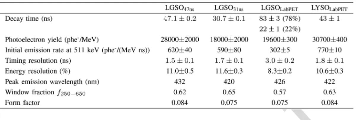 TABLE II