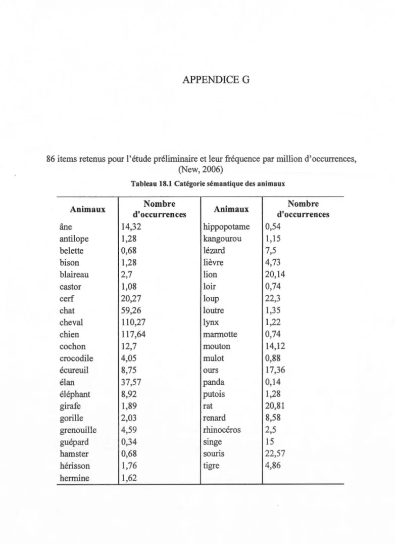 Tableau 18.1  Catégorie sémantique des  animaux 