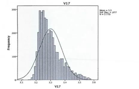 Figure 8.2  Distribution du temps de  réponse transformé 