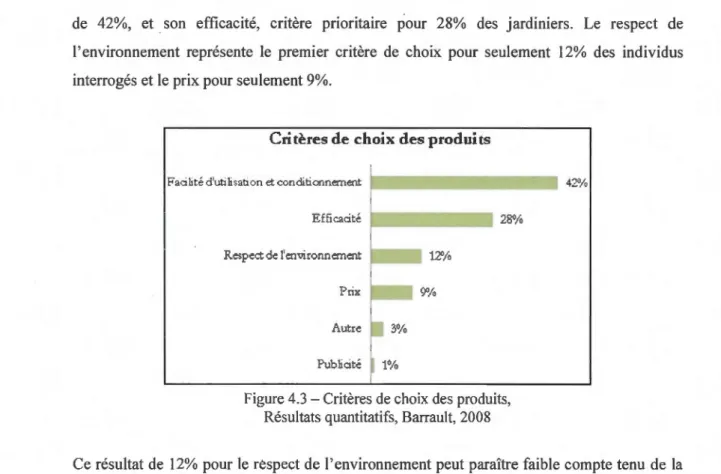 Figure 4.3 -Critères de choix des  produits,  Résultats quantitatifs,  Barrault, 2008 