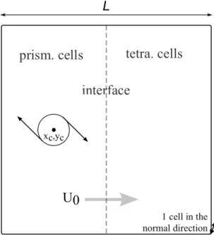 Figure 2.5 Sketch of the mid-plane of the simulation domain.