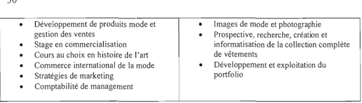 TABLEAU  2.2: Les  variables pour l'étude des individus 