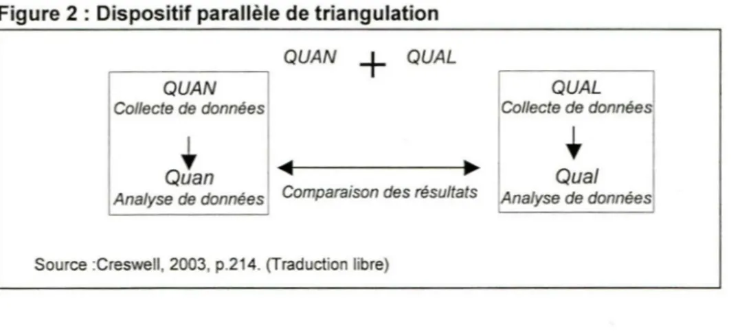 Figure 2 : Dispositif parallèle de triangulation 