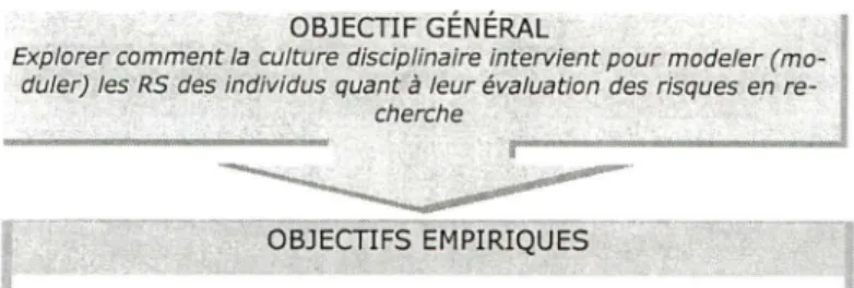 Figure  3 :  Schéma synoptique de la démarche méthodologique 