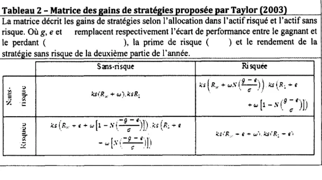 Tableau 2 - Matrice des gains de stratégies proposée par Taylor (2003)______