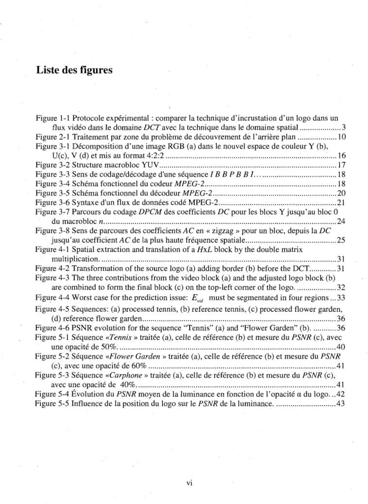 Figure 1-1 Protocole experimental : comparer la technique d'incrustation d'un logo dans un 