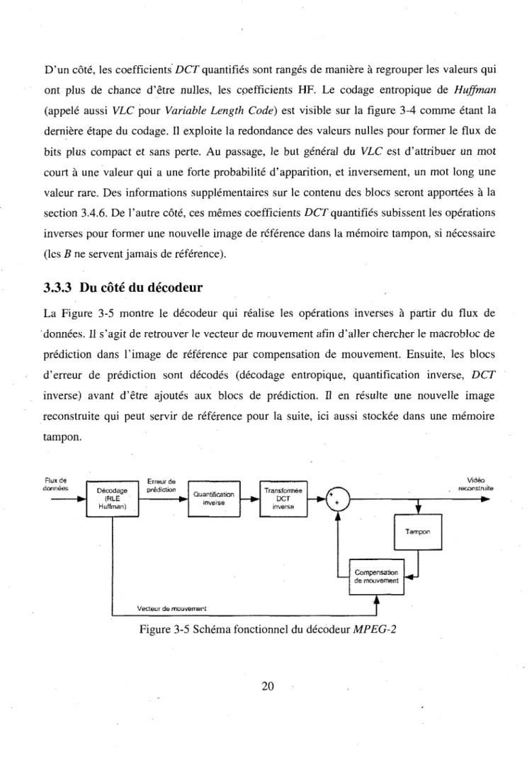 Figure 3-5 Schema fonctionnel du decodeur MPEG-2 