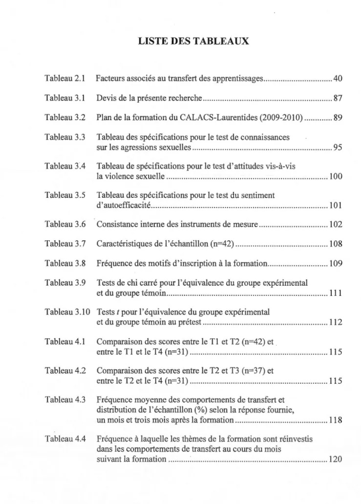 Tableau 2.1  Facteurs associés au transfert des apprentissages  ....... ...............