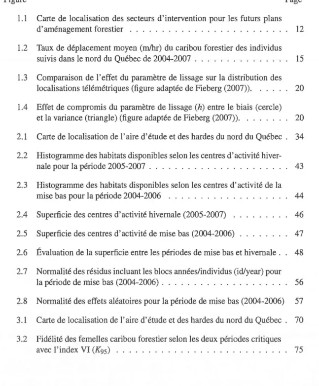 Figure  Page 