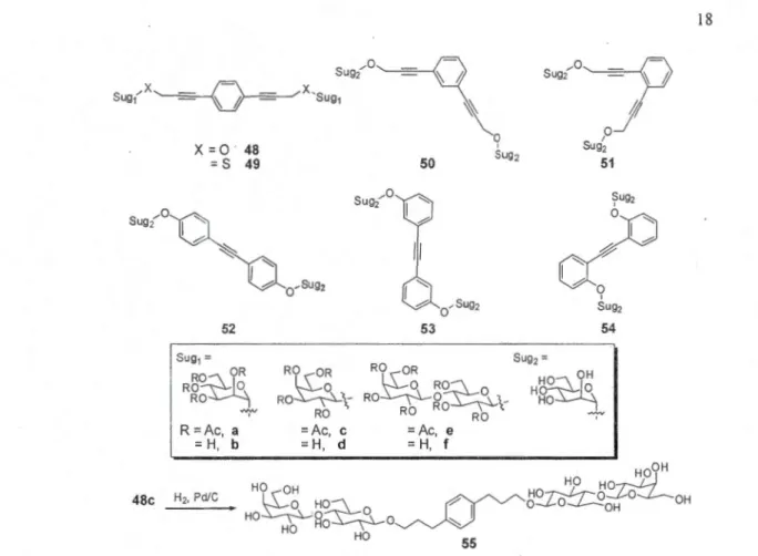 Tableau 1.2 Propriétés d' inhibition  relatives de glycos ides bivalents  obtenu s par co uplage de  Sonogashira