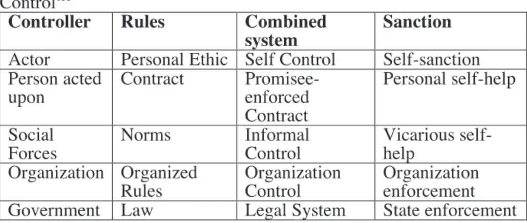 Tableau b : elements of a Comprehensive System of Social  Control 155
