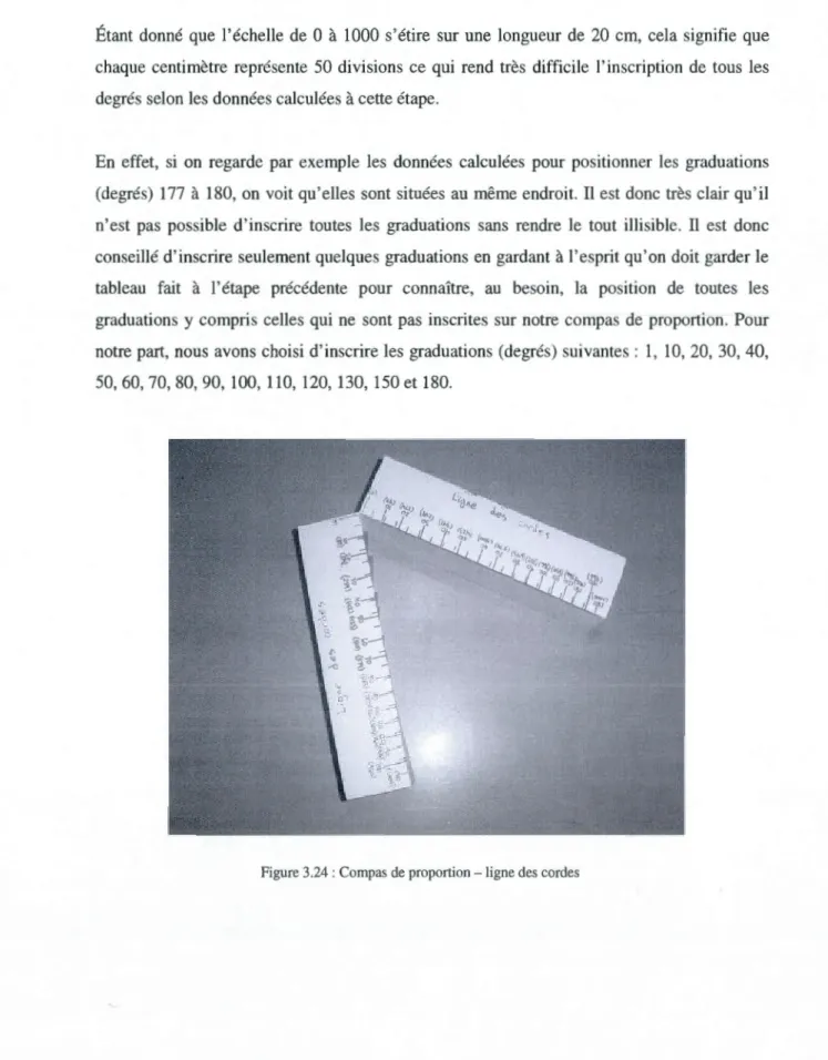 Figure 3.24: Compas de  proportion - li gne des cordes 