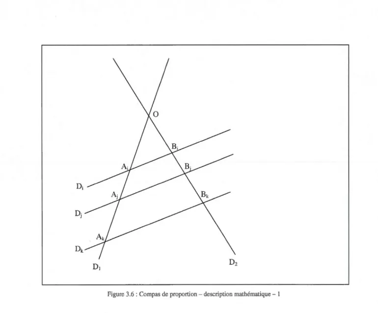 Figure 3.6 : Compas  de proportion- descripti on mathématique- 1 