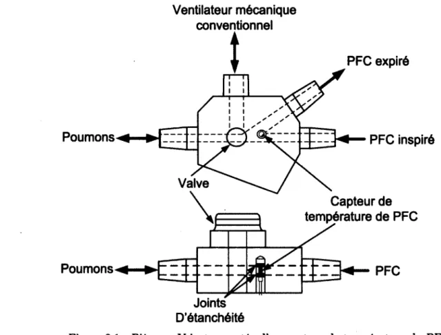 Figure  3.1  Pièce en Y  instrumentée d’un capteur de  température du  PFC