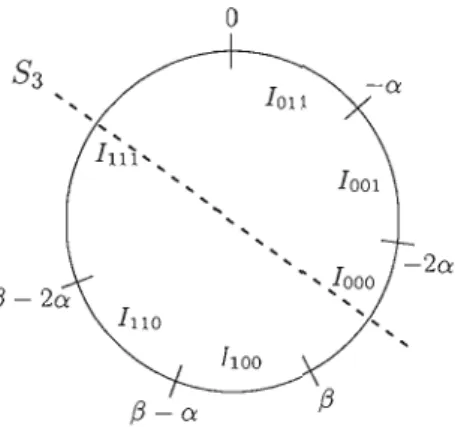 Figure  2.10:  Représentation  graphique  de  la réflexion  53  appliquée  à l'ensemble  P3  d'un  codage  de  rotations  de  paramètres 0:'  =  0,135,  (3  =  0,578