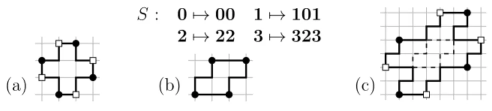 Figure 8: (a) A prime double square D. (b) A square tile S. (c) The tile S(D), which is obtained by replacing each unit square of D by S, is a double square tile