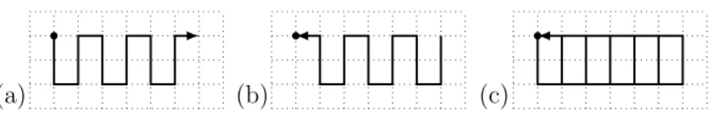 Figure 3: the paths (a) U V and (b) b U b V . The path (c) U V b U b V has 3 distinct square factorizations but it intersects itself.