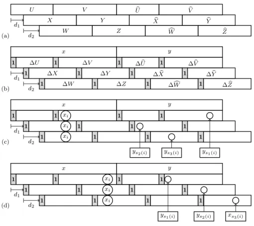 Figure 5: (a) Three distinct square factorizations of a tile. Note that 0 < d 1 < d 1 + d 2 <