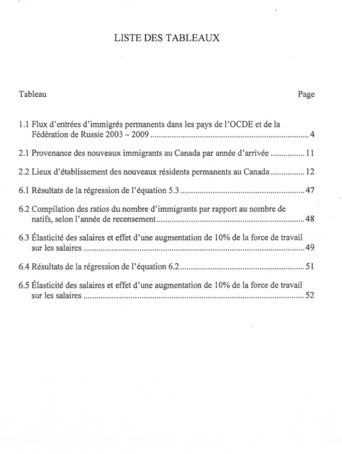 Tableau  Page 