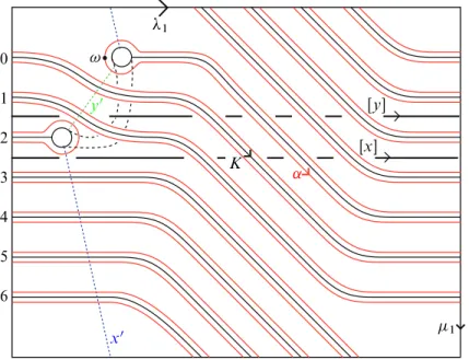 Figure 1. The Fintushel–Stern knot (n D 7, b D 2, t D 4). The curve x 0 is obtained from the arc labeled x 0 by closing it in the boundary of the tunnel with an arc parallel to the bridge and y 0 is obtained similarly by closing the arc y 0 in the boundary