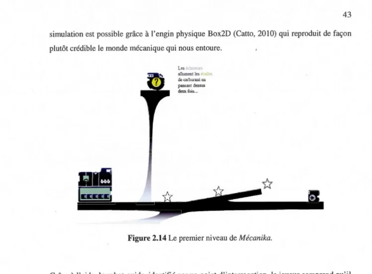 Figure 2.14 Le premi er ni veau de Mécanika. 
