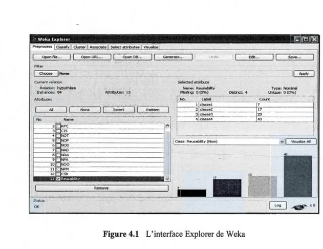Figure 4.1  L'interface Explorer de  Weka 
