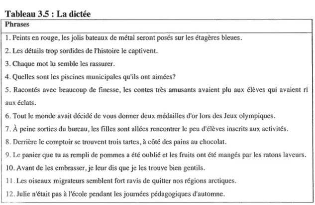 Tableau 3S : La dictée 