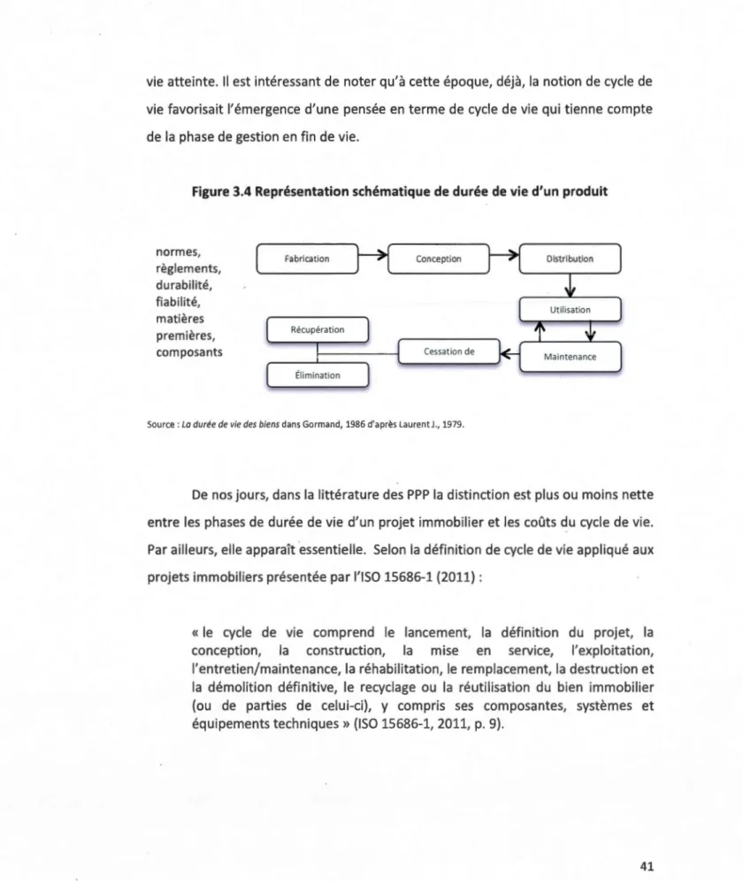 Figure 3.4 Représentation schématique de durée de vie d'un produit 