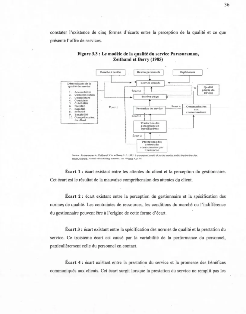 Figure  3.3  :  Le modèle de la  qualité du service Parasuraman,  Zeithaml et Berry (1985) 