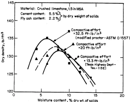 Figure 3.3: Relations densite vs. teneur en eau pour des BCR consolides a differentes energies de compaction [29].