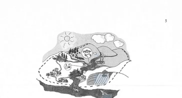 Figure 1.1  Le  bassin  versant  : un  territoire  pour  les  cours  d'ea u  (Tiré  de:  Ministère du  Développement  durable,  de  l'Environnement  et  des  Parcs,  http :// www.mddep.gouv.qc.ca/ 