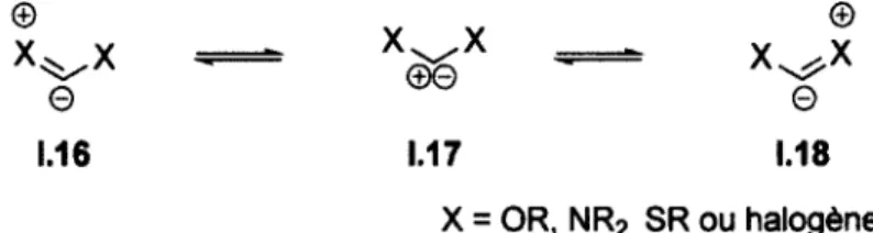 Figure 6 : Délocalisation d'électrons dans les carbènes nucléophiles 