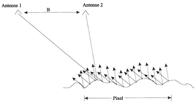 FIGURE 3. Patron d’interférence différent causé par un trop grand écart entre les angles d’incidence.