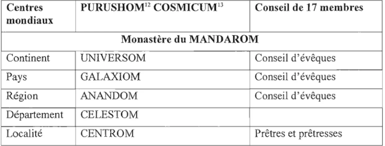 Tableau  1.1  :  Structure galactique de  l'aumisme (Amory,  2008) 