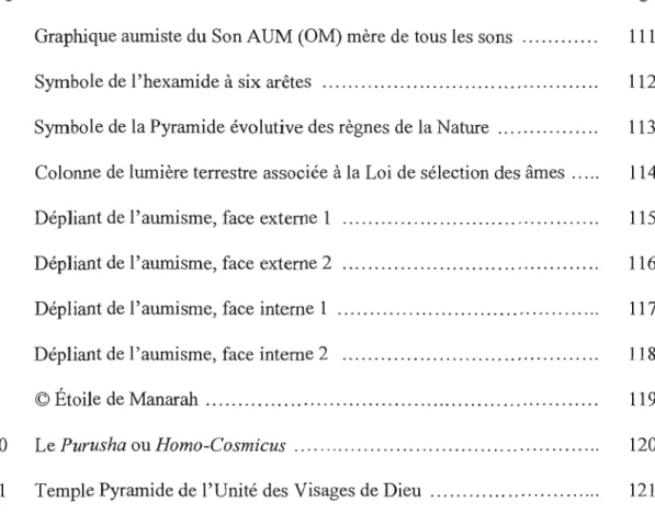 Figure  Page 