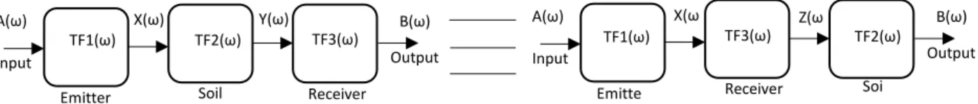 Fig. 3.3 – Essai tip-to-tip