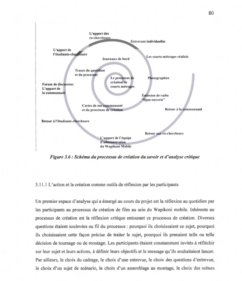 Figure 3.6: Schéma du processus de  création du  savoir et d'analyse critique 
