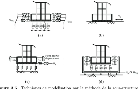 Figure 7-2   Modeling approaches considered in example applications.  